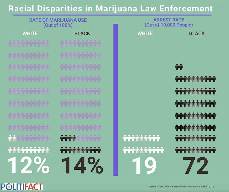 cannabis enforcement disparities